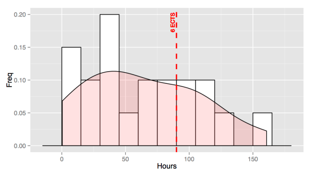 PDF_dedicated_hours