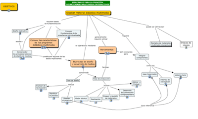 mapa_itinerari