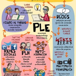 PLE